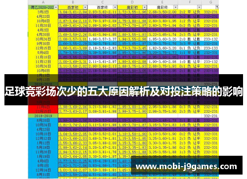 足球竞彩场次少的五大原因解析及对投注策略的影响