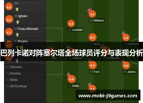 巴列卡诺对阵塞尔塔全场球员评分与表现分析