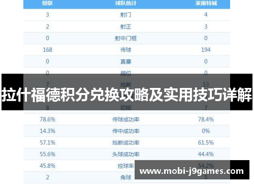 拉什福德积分兑换攻略及实用技巧详解