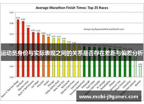 运动员身价与实际表现之间的关系是否存在差距与偏差分析