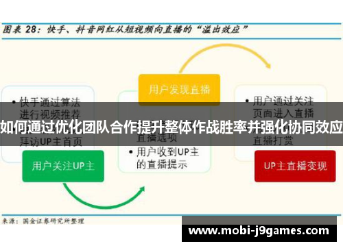 如何通过优化团队合作提升整体作战胜率并强化协同效应